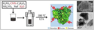 Facile One-Step Hydrothermal Synthesis of Na3V2(PO4)2F3@C/CNTs Tetragonal Micro-Particles as High Performance Cathode Material for Na-Ion Batteries